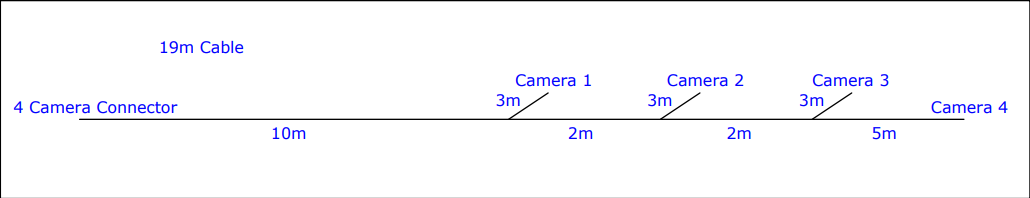 Braided 4 Camera Air Seeder Box Cable